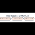 Illustrated original gameplay guide for 3008 roblox