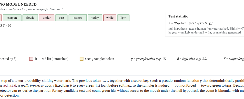 AI Text Detectors Explained: What Scores Mean and Why They Get It Wrong Diagram illustrating how an AI text detector analyzes written content and produces a prediction