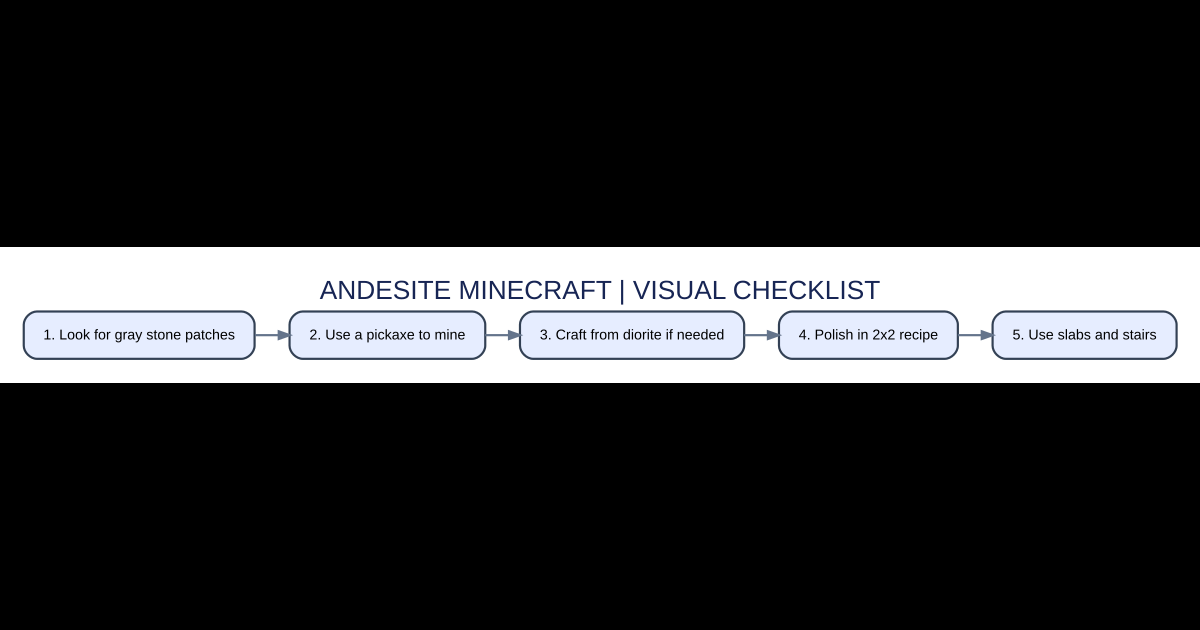 Andesite in Minecraft: Where to Find It, Craft It and Make Polished Andesite — original AVARIXO guide diagram