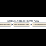 Illustrated original gameplay guide for arsenal roblox