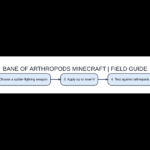 Illustrated steps and comparisons: bane of arthropods minecraft