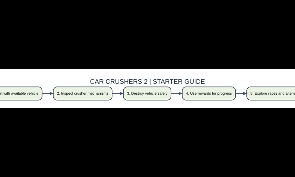 Original illustration of car crushers 2 gameplay