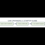 Original illustration of car crushers 2 gameplay