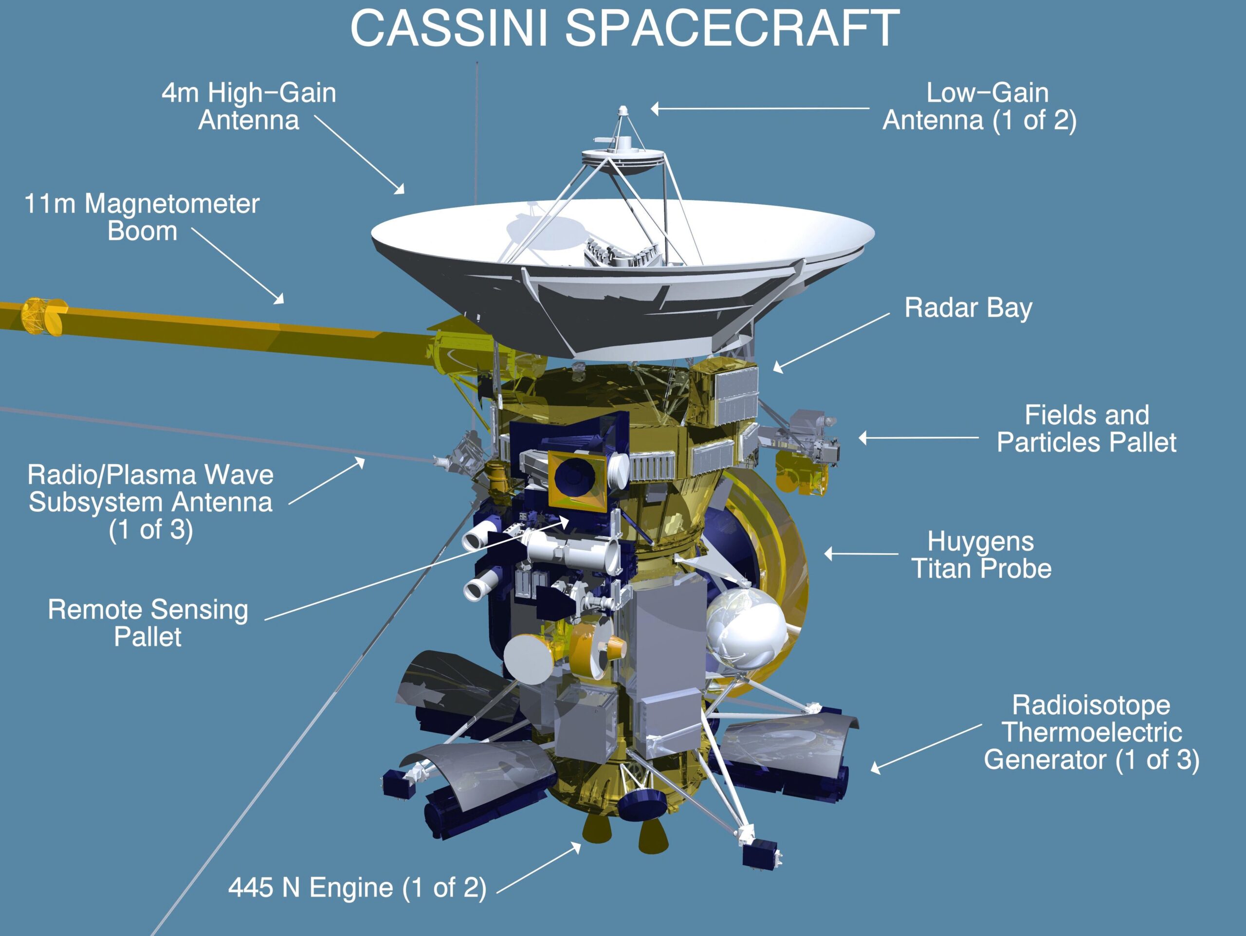 NASA illustration of the Cassini orbiter spacecraft designed for the Saturn mission