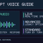Original AVARIXO editorial audio-wave diagram showing ChatGPT Voice Live, Advanced and Standard options