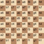 Chessboard labeled with algebraic notation coordinates from a white player perspective