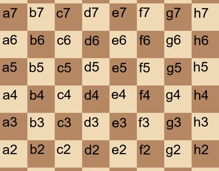 Chessboard labeled with algebraic notation coordinates from a white player perspective