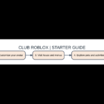 Original illustration of club roblox gameplay