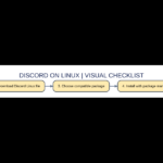 Original visual checklist about discord on linux