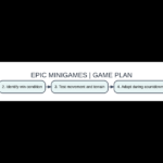 Illustrated original gameplay guide for epic minigames
