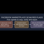 Facebook Marketplace safety infographic warning fake payment screenshot, verification code request, overpayment refund, off-platform gift card and urgent delivery pressure