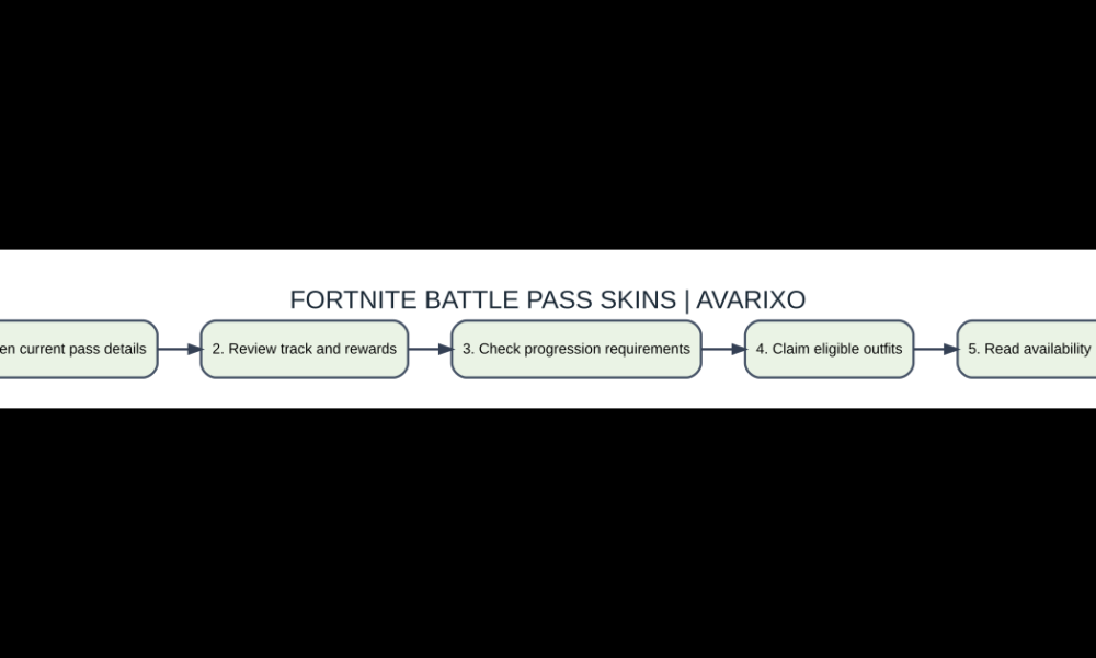 Original topic diagram for fortnite battle pass skins