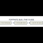 Original visual comparison of fortnite bus