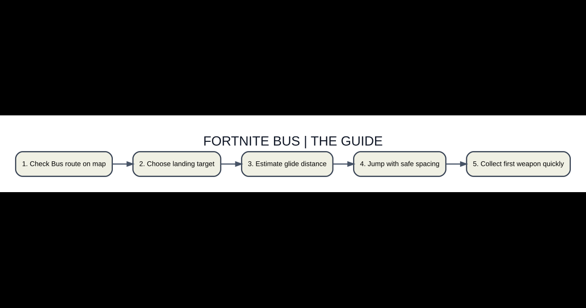 Original AVARIXO visual: fortnite bus