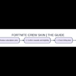 Original visual comparison of fortnite crew skin
