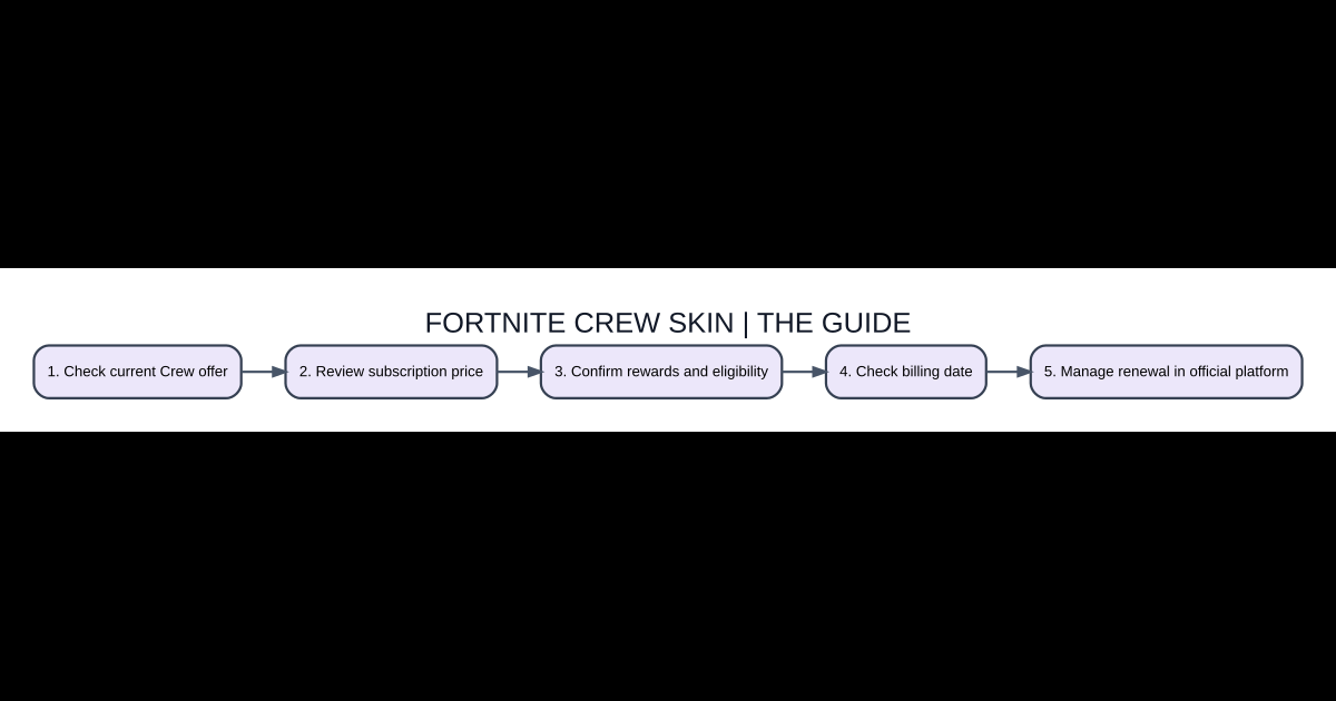 Original AVARIXO visual: fortnite crew skin