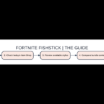 Original visual comparison of fortnite fishstick