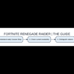 Original visual comparison of fortnite renegade raider