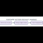 Original topic diagram for fortnite victory royale