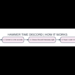 Exclusive topic-specific AVARIXO visual about hammer time discord