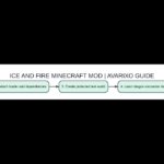 Topic-specific original explanation of ice and fire minecraft mod