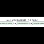 Original visual comparison of john wick fortnite