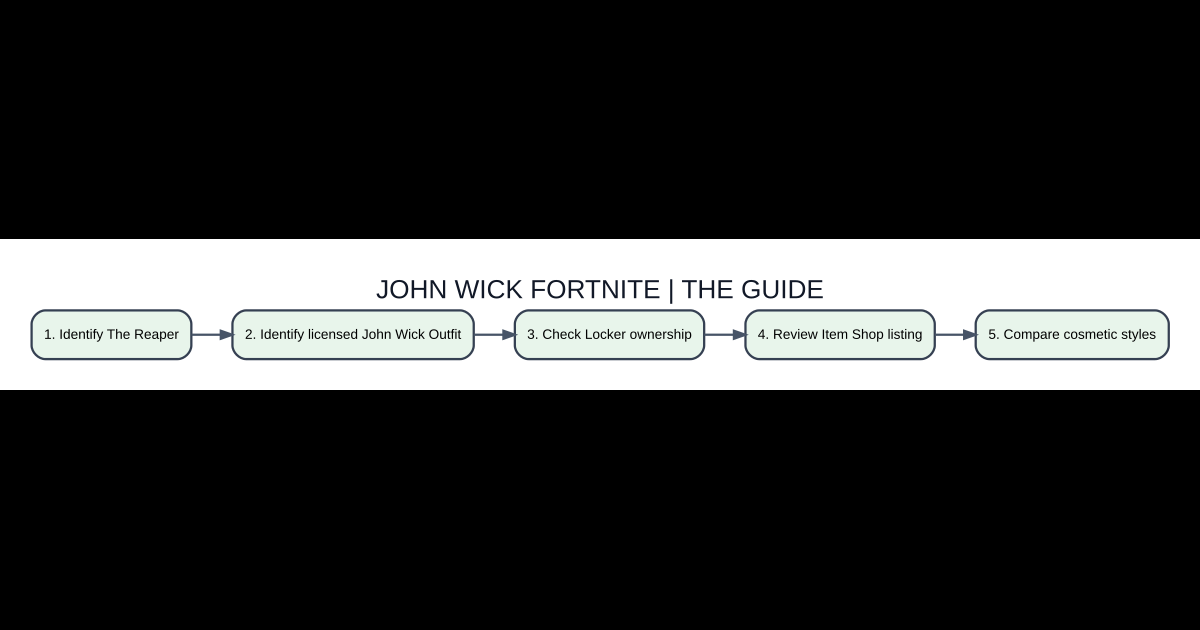 Original AVARIXO visual: john wick fortnite
