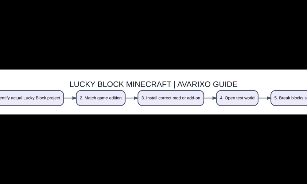 Topic-specific original explanation of lucky block minecraft