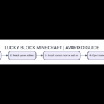 Topic-specific original explanation of lucky block minecraft