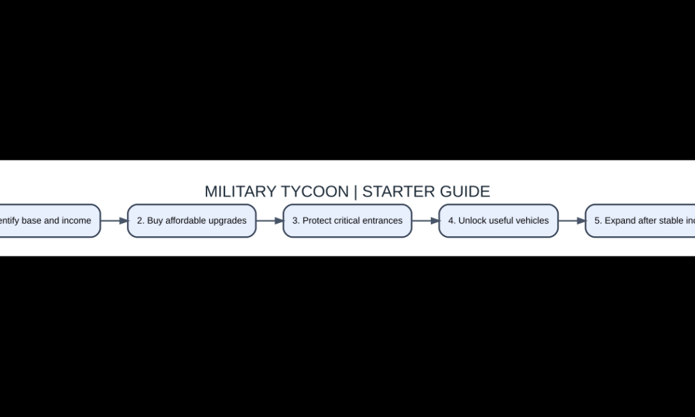 Original illustration of military tycoon gameplay