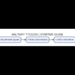 Original illustration of military tycoon gameplay