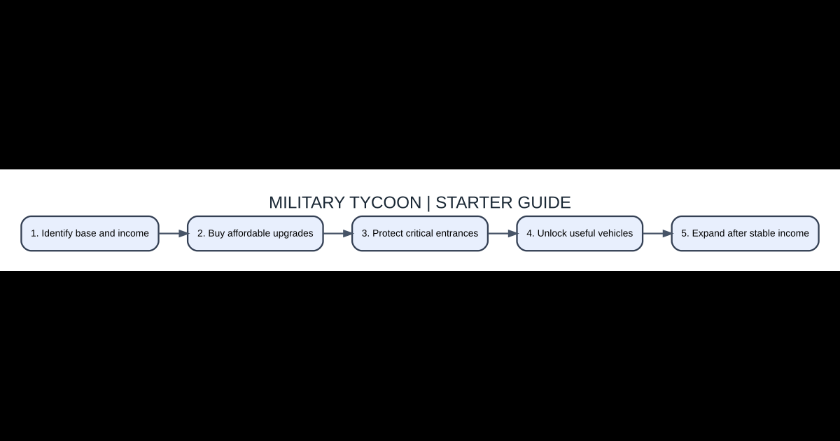 Original AVARIXO illustration for military tycoon