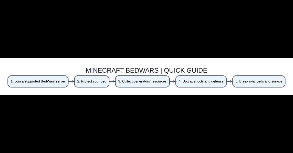 Original AVARIXO visual walkthrough: minecraft bedwars