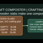 Original Minecraft composter crafting recipe diagram with seven wooden slabs arranged in U shape and result block