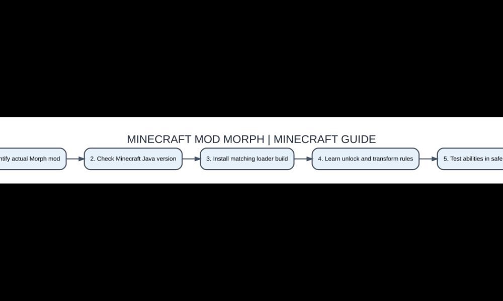 Original AVARIXO visual guide: minecraft mod morph