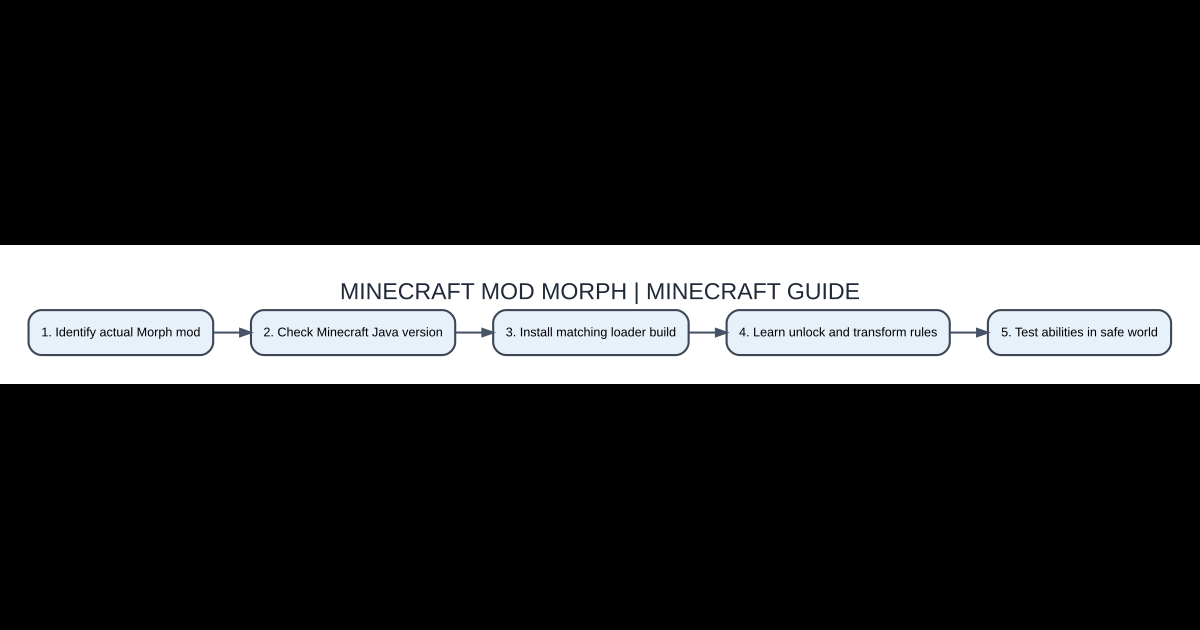 Original AVARIXO Minecraft illustration for minecraft mod morph