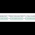 Illustrated steps and comparisons: minecraft trident enchantments