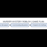 Illustrated original gameplay guide for murder mystery roblox