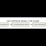 Original visual comparison of og fortnite skins