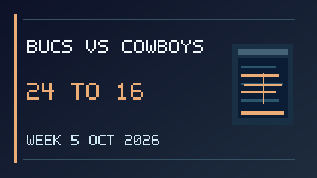 Original scoreboard illustration for Tampa Bay Buccaneers 24 Dallas Cowboys 16 NFL Week 5 2026