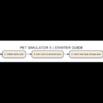 Original illustration of pet simulator x gameplay