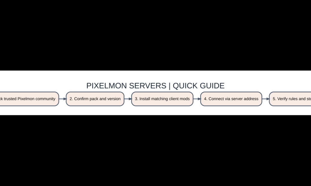 Original guide illustration: pixelmon servers