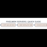 Original guide illustration: pixelmon servers