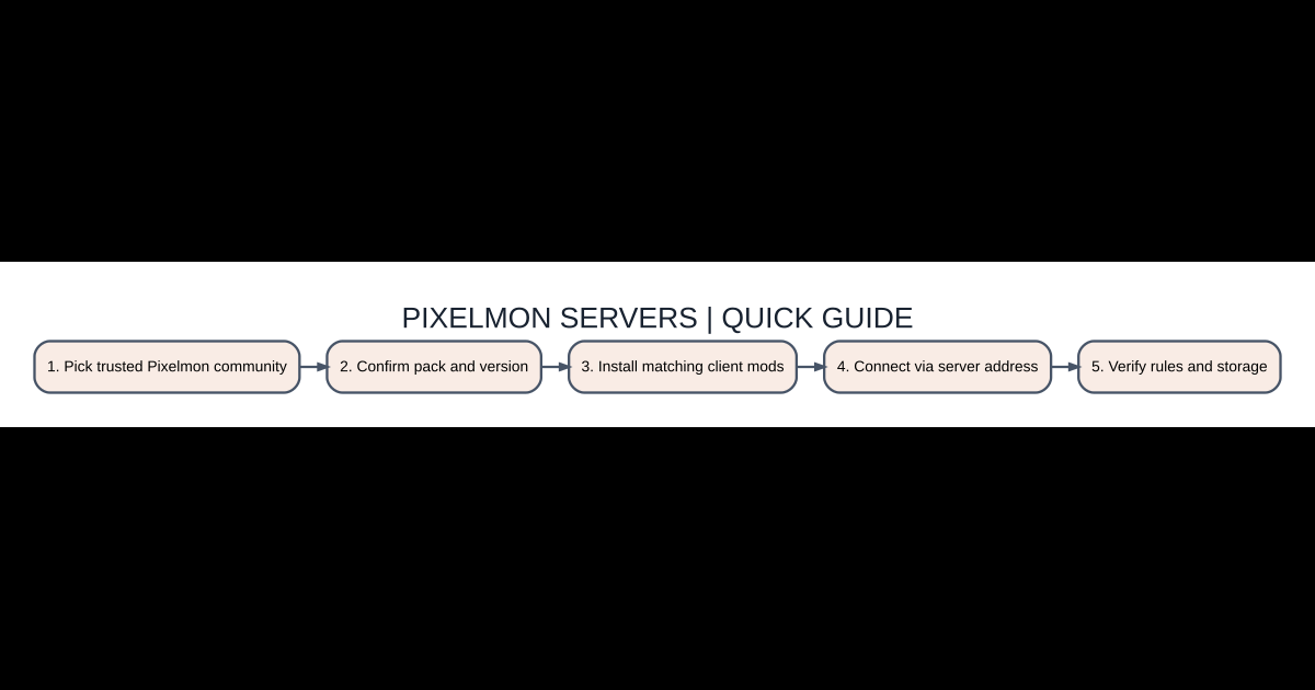 Original AVARIXO visual walkthrough: pixelmon servers