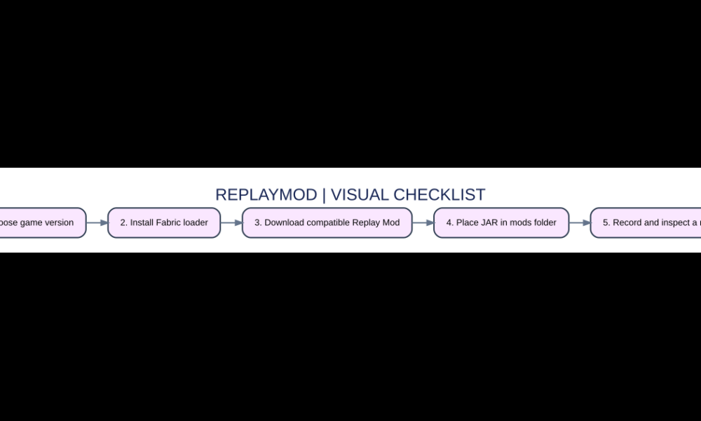 Original visual checklist about replaymod
