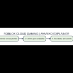 Original visual analysis: roblox cloud gaming