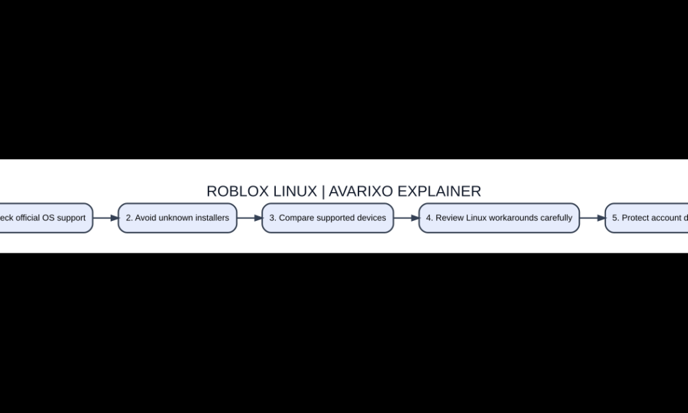 Original visual analysis: roblox linux