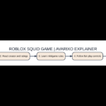 Original visual analysis: roblox squid game