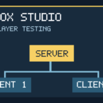 Original AVARIXO diagram showing Roblox Studio multiplayer testing with one server and two clients