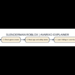Original visual analysis: slenderman roblox